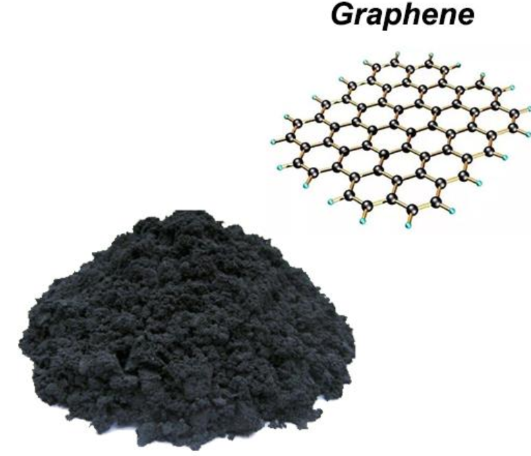 Graphene in Rubber Materials